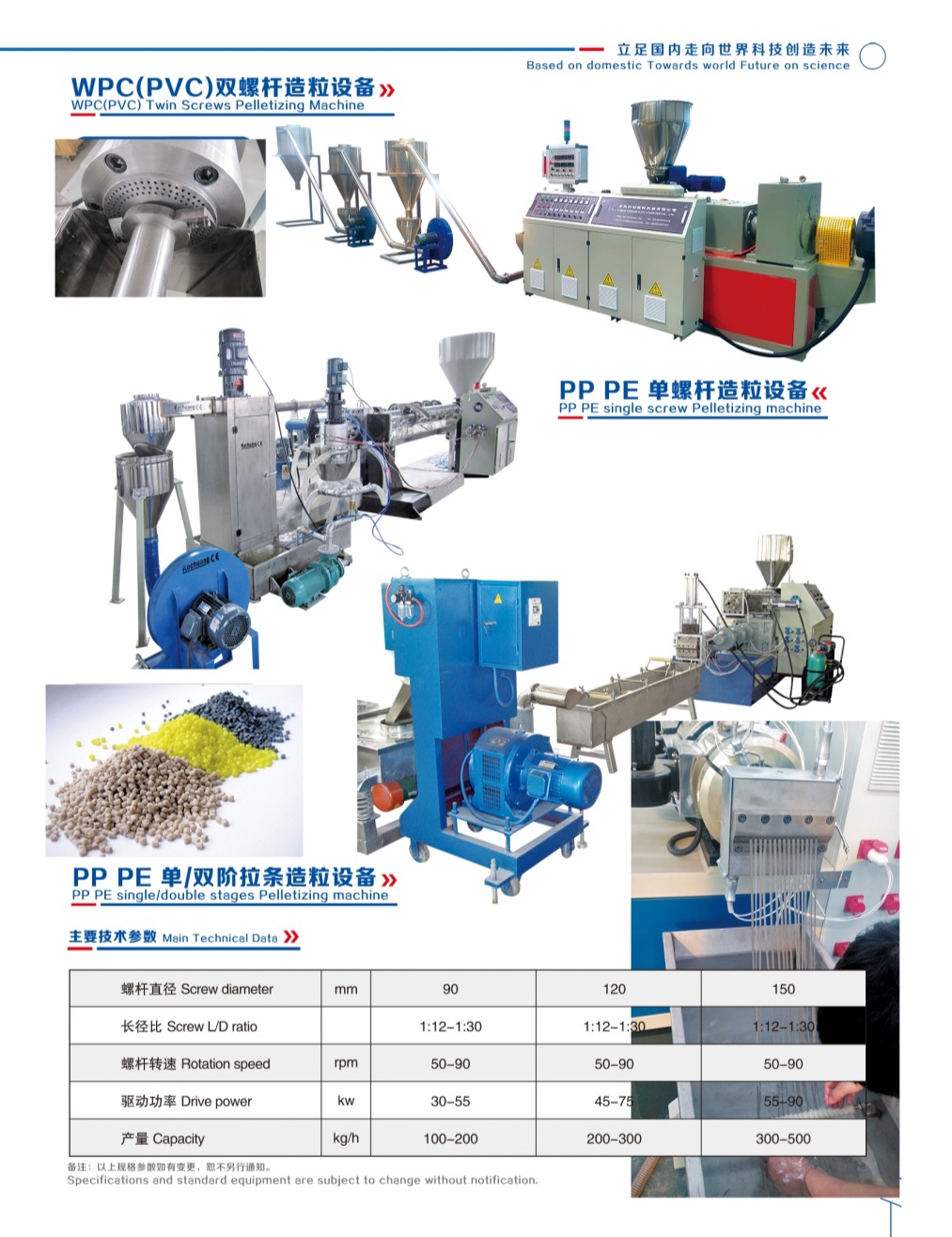 Pelletizing machine